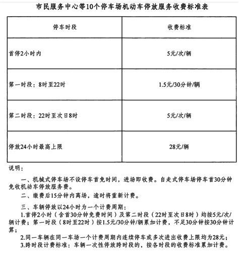 惠州市区10个公共停车场收费标准5月1日起实施_惠州新闻网