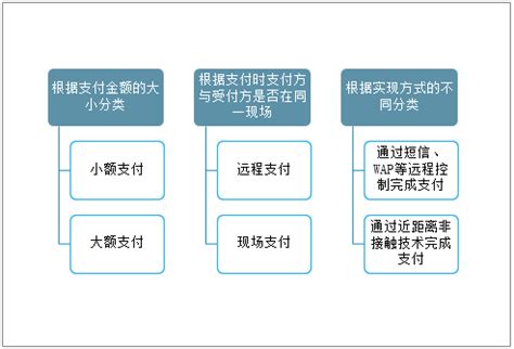 2017年中国支付产业规模及发展要素分析 （图）_观研报告网