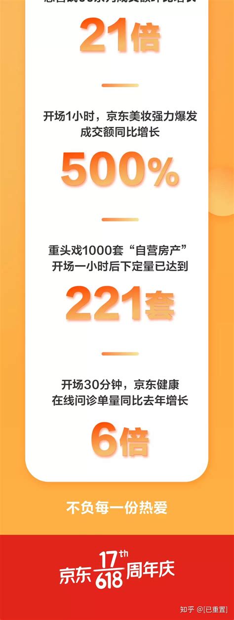 2019年京东618交易额是多少，关于2019年京东618交易额是多少的详细介绍-39电商创业