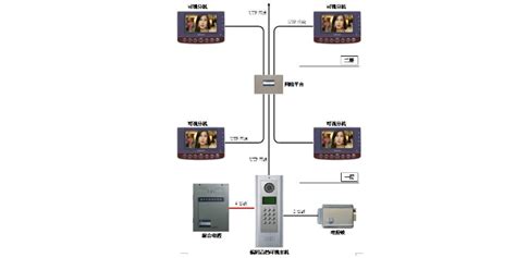 张家港双向可视对讲系统价格 贴心服务「苏州奇岩网络系统集成供应」 - 8684网