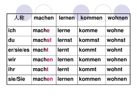 德语词汇常用形容词、副词_word文档在线阅读与下载_免费文档