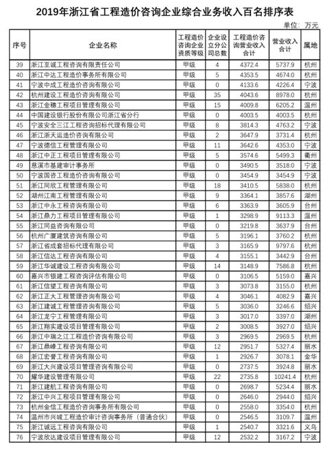 浙江省级公立医院医疗服务项目价格表公布 来看如何收费_杭州网