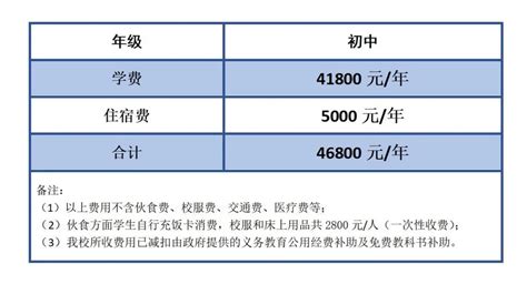最高超过11万/年！江门9所学校2022年招生收费标准出炉！_年级_计划_小学