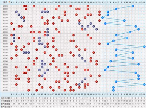 用C#开发的双色球走势图（原创）值得园友拥有_youyounou的博客-CSDN博客