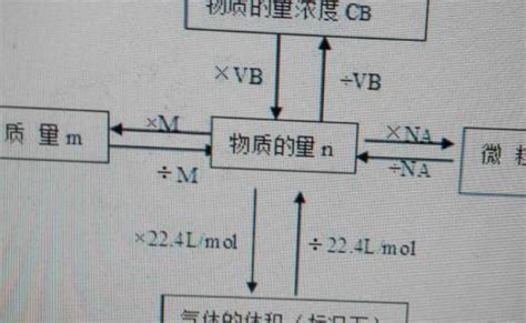 用Ka（或Kb）与Kw1/2的相对大小判断盐溶液的酸碱性--中国期刊网