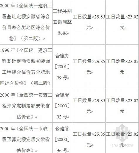 人工费表格_2023年人工费表格资料下载_筑龙学社