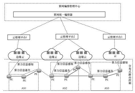 算力+网络如何协同发展？一文看懂中国移动算力网络部署新模式_产业_工联网