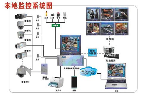 监视摄像机设置方法设置图解的具体流程-南京韦讯智能科技有限公司