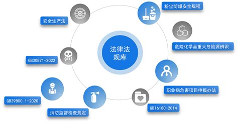 法律法规全书系列：中华人民共和国安全生产法律法规全书(含规章