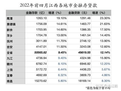 2022年鹰潭市GDP1237.55亿元，比上年增长4.9%_鹰潭GDP_聚汇数据
