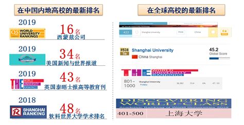 上海大学综合排名及学科排名-上海大学发展规划处