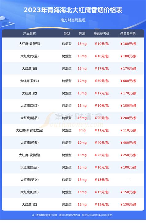 2023年香烟价格：青海海北大红鹰香烟价格一览表 - 择烟网