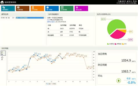 武汉海尔广场能耗监测系统的应用_食品机械设备网