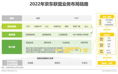 2022年中国互联网CPS营销生态白皮书 - 知乎