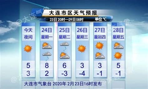 未来十天重庆迎大范围高强度高温天气 局地可达42-44℃