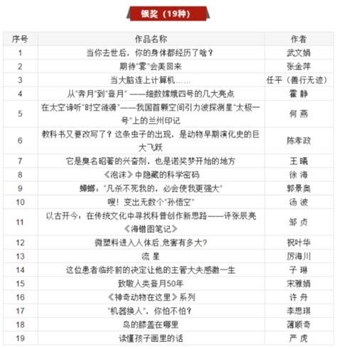 中国著名作家排行榜 - 百度文库