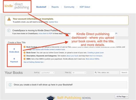 Self Publishing On Amazon | Amazon Book Publishing Services