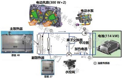 新能源汽车电控系统--中国科学院微电子研究所