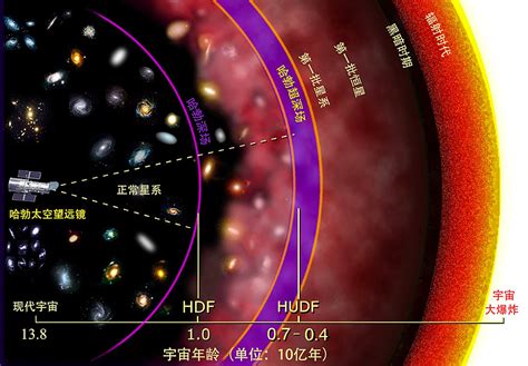 1光年究竟有多远？又是怎样计算出来的？天文距离有多大？