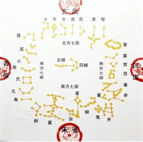 中国古代二十八星宿图 二十八星宿与北斗历法-神算网
