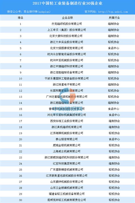 2021年中国工业软件年度企业排行100榜单（附全榜单）-排行榜-中商情报网