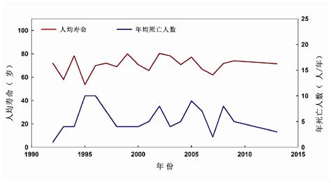 秘鲁VS泰国人均寿命变化趋势对比(1991年-2021年)_at_数据_birth