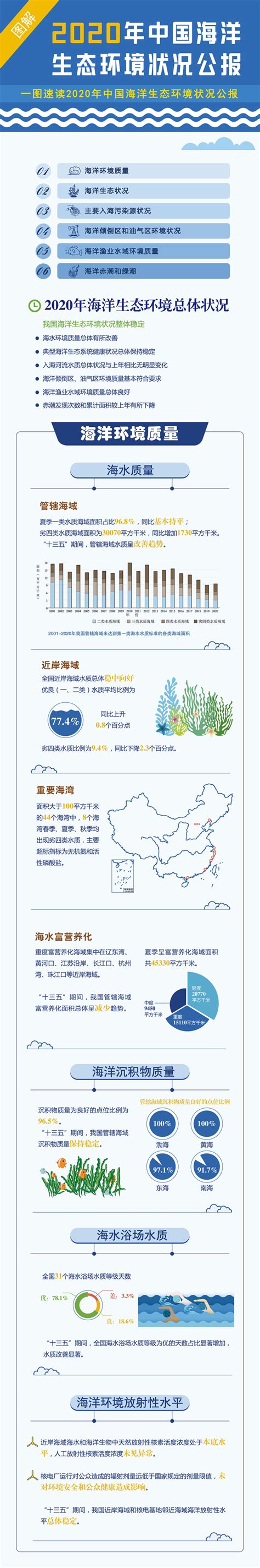 什么是海洋生态系统？ - 广东省国土空间生态修复协会