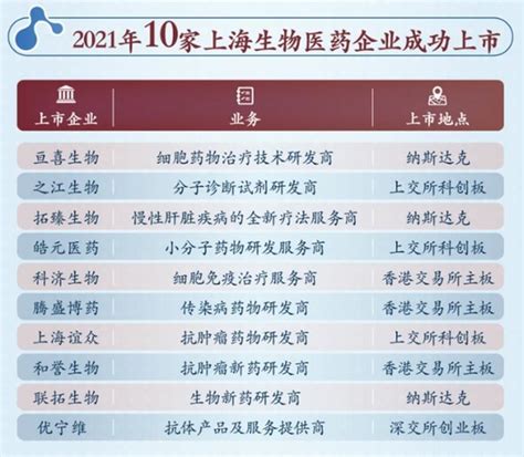 2018上海软件企业核心竞争力评价结果-名企-名城风采