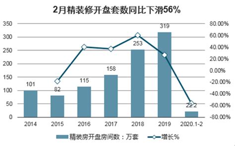 简乐尚博调查报告：2022年中国卫浴市场发展趋势_财富号_东方财富网