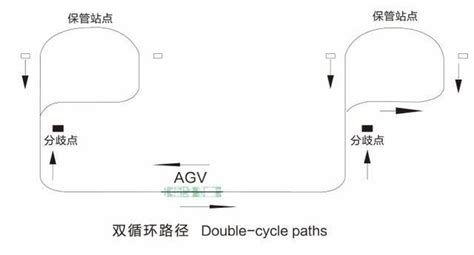 关于AGV机器人的路径规划图解_企业动态_资讯_中国AGV网(www.chinaagv.com)_AMR网-专业智能地面移动机器人门户网站！