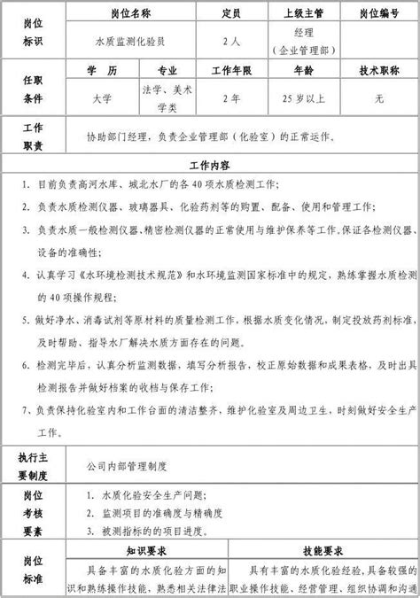 5质检员岗位职责表2011-10-18_word文档免费下载_文档大全