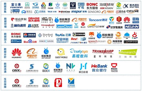 IDC：2019年中国关系型数据库软件市场规模为13.4亿美元 | 互联网数据资讯网-199IT | 中文互联网数据研究资讯中心-199IT