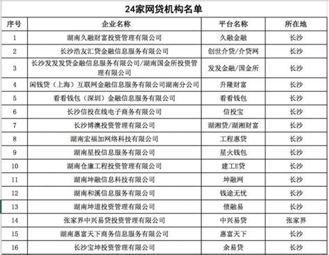 湖南取缔24家网贷机构P2P业务 58车贷等上榜|网贷_新浪财经_新浪网
