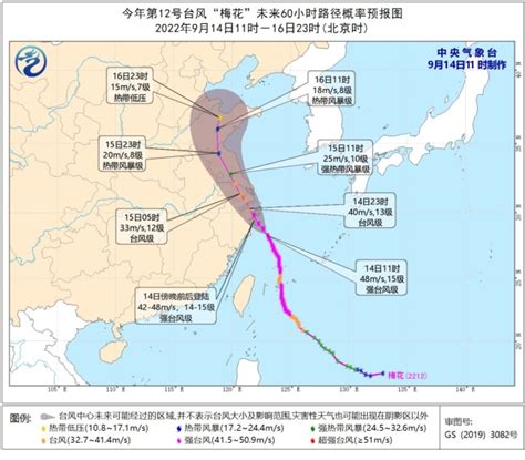 台风红色预警发布 一文了解台风不同颜色预警意味着什么-资讯