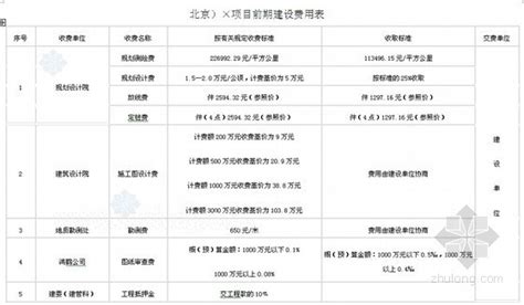 房地产项目前期建设费用计算表及取费标准（北京、山东、长春）-工程建设实施-筑龙房地产论坛