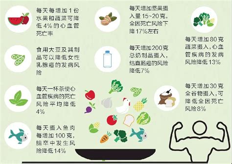 怎么吃更健康有了科学依据！中国居民膳食指南科学研究报告（2021）|中国|报告_新浪新闻