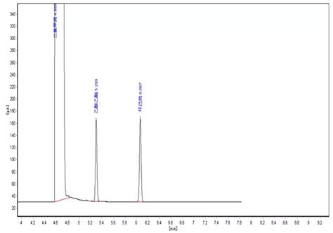 一种同时测定环己酮肟水解反应中环己酮肟和硫酸羟胺含量的方法