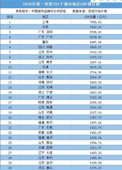 2020年浙江各县（市、区）GDP排行榜：24个县（市、区）GDP超千亿（图）-中商情报网