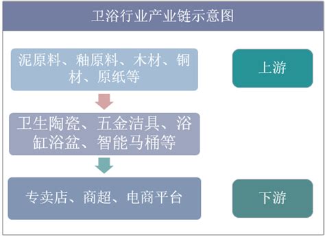 2019年中国陶瓷卫浴行业市场发展趋势和需求预判_材讯汇_建材之家 JC68.COM®