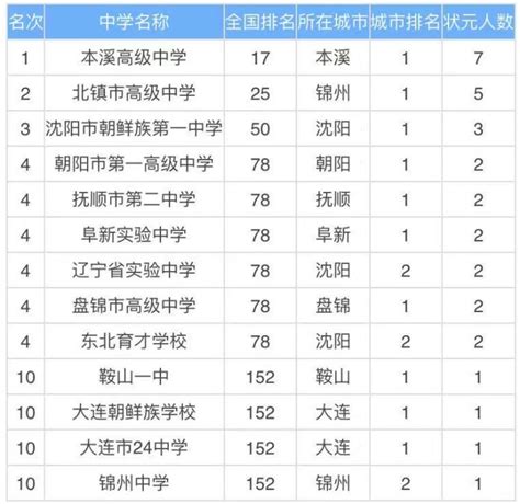 张掖市各区县GDP排名-排行榜123网