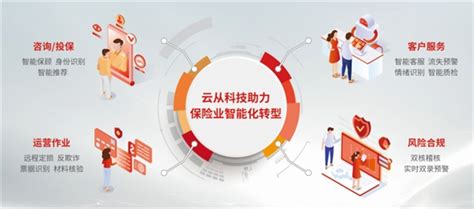 互联网保险平台移动端+Banner_贝中-站酷ZCOOL