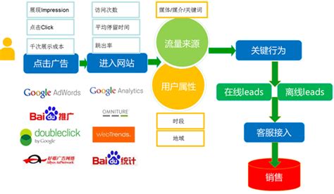 中小型企业网站建设完应该如何营销-天润智力北京网站建设公司