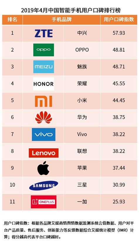 国际智能手机品牌排行榜10强：热销的功能齐全的智能手机_排行榜123网