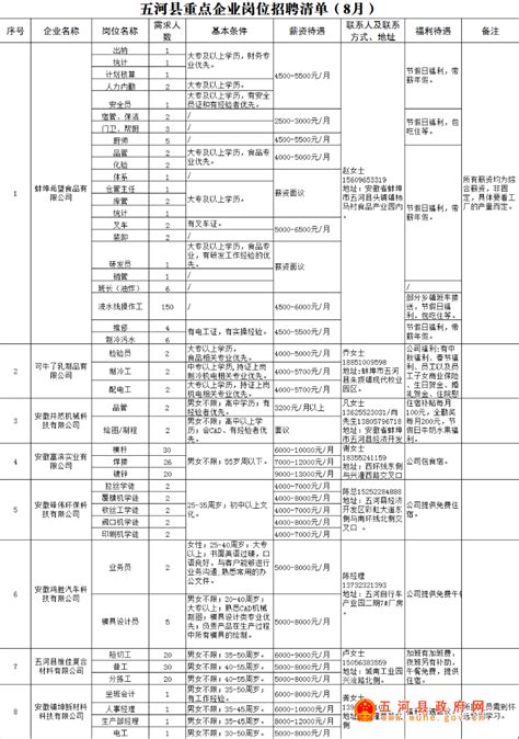 五河县重点企业岗位招聘清单（8月）_五河县人民政府