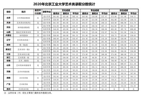 2022北京工业大学录取分数线一览表（含2020-2021历年）_大学生必备网