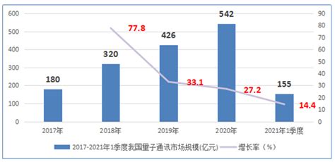 2018-2023年中国通信设备行业市场需求现状分析与未来发展趋势预测报告 - 观研报告网