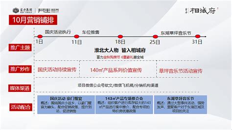 2022淮北富力·相城府9-10月推广策划案-51P_精英策划圈-站酷ZCOOL