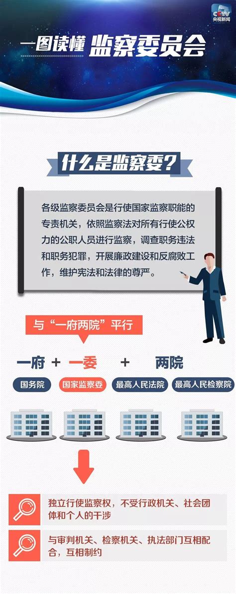 公司组织架构图及岗位职责-搜狐大视野-搜狐新闻