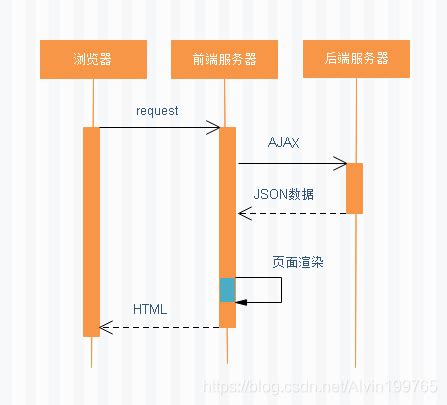 Nuxt.js学习(二) --- Nuxt目录结构详解、Nuxt常用配置项、Nuxt路由配置和参数传递...-CSDN博客
