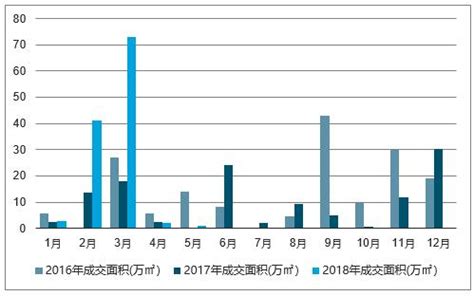丹东市房地产市场分析报告_2019-2025年丹东市房地产市场运行态势分析与前景发展战略建议报告_中国产业研究报告网